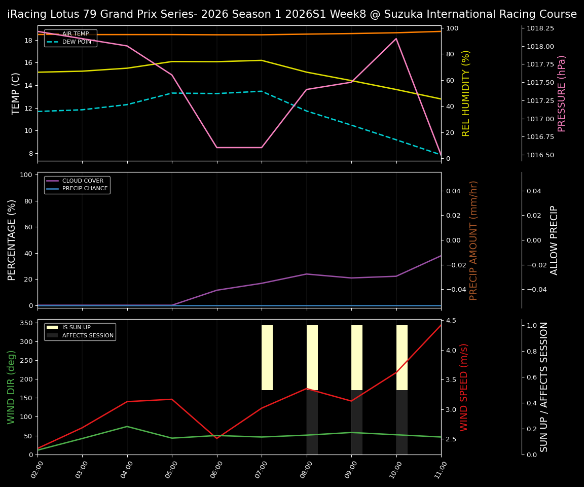 Forecast 2026S1-5955-7 file 