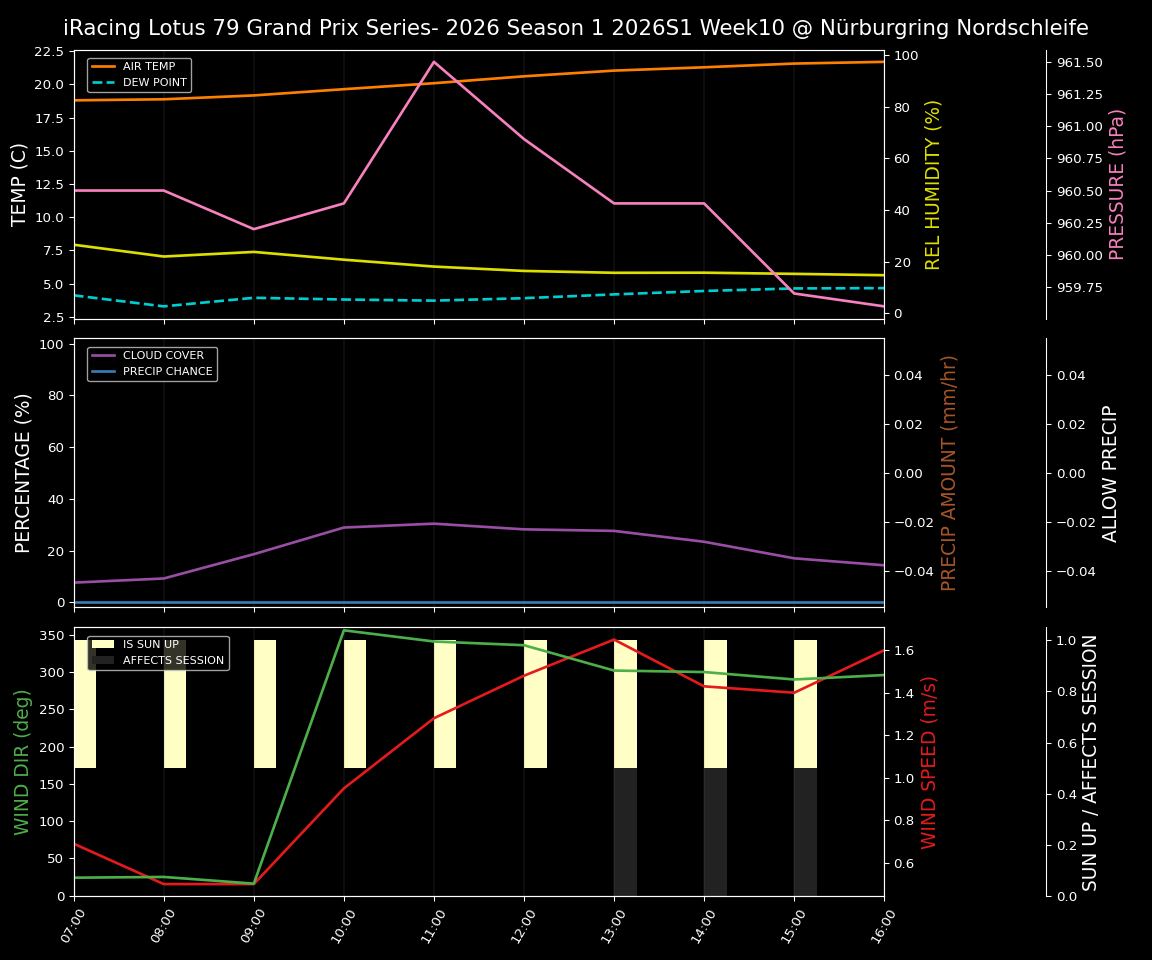 Forecast 2026S1-5955-9 file 