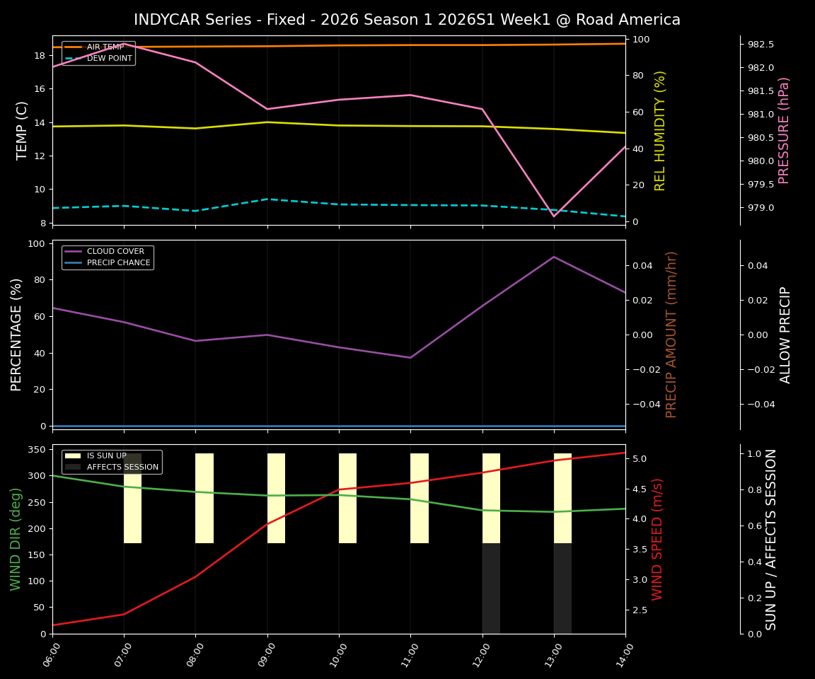 Forecast 2026S1-5957-0 file 