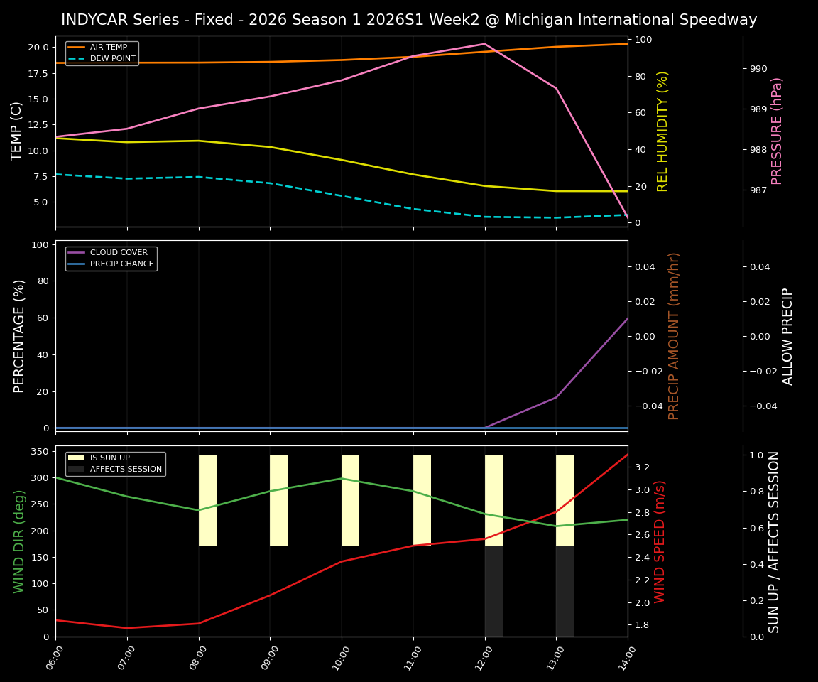 Forecast 2026S1-5957-1 file 