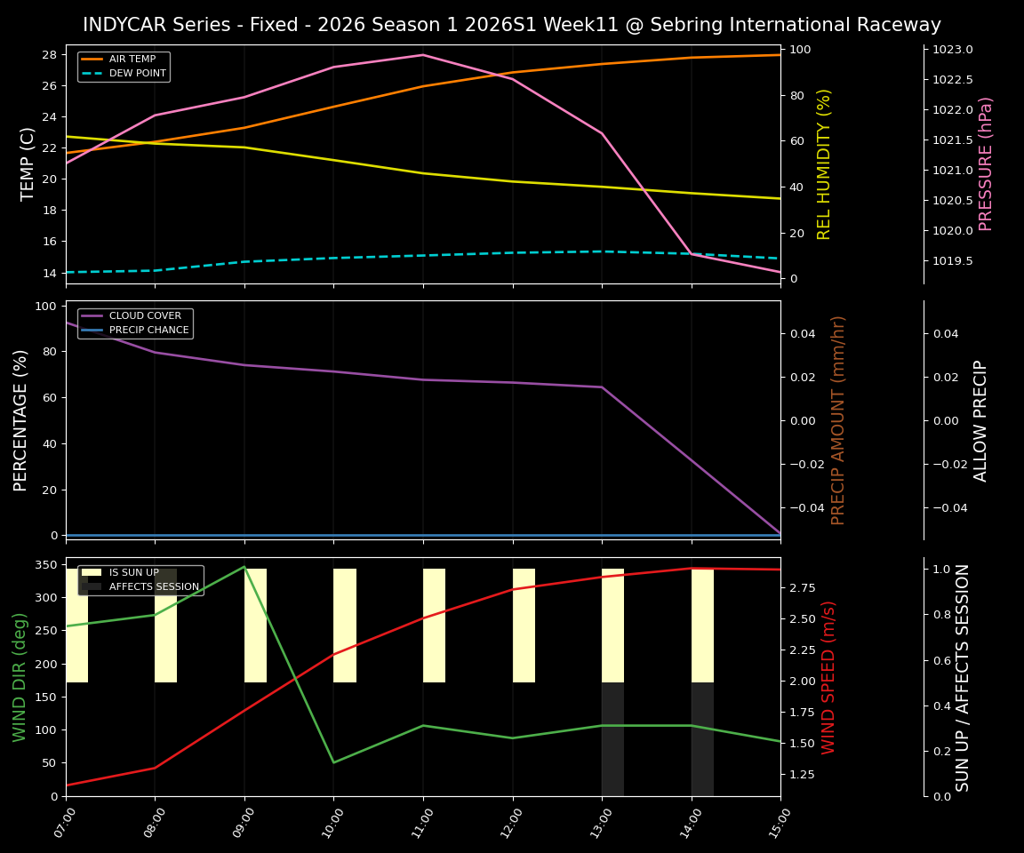 Forecast 2026S1-5957-10 file 