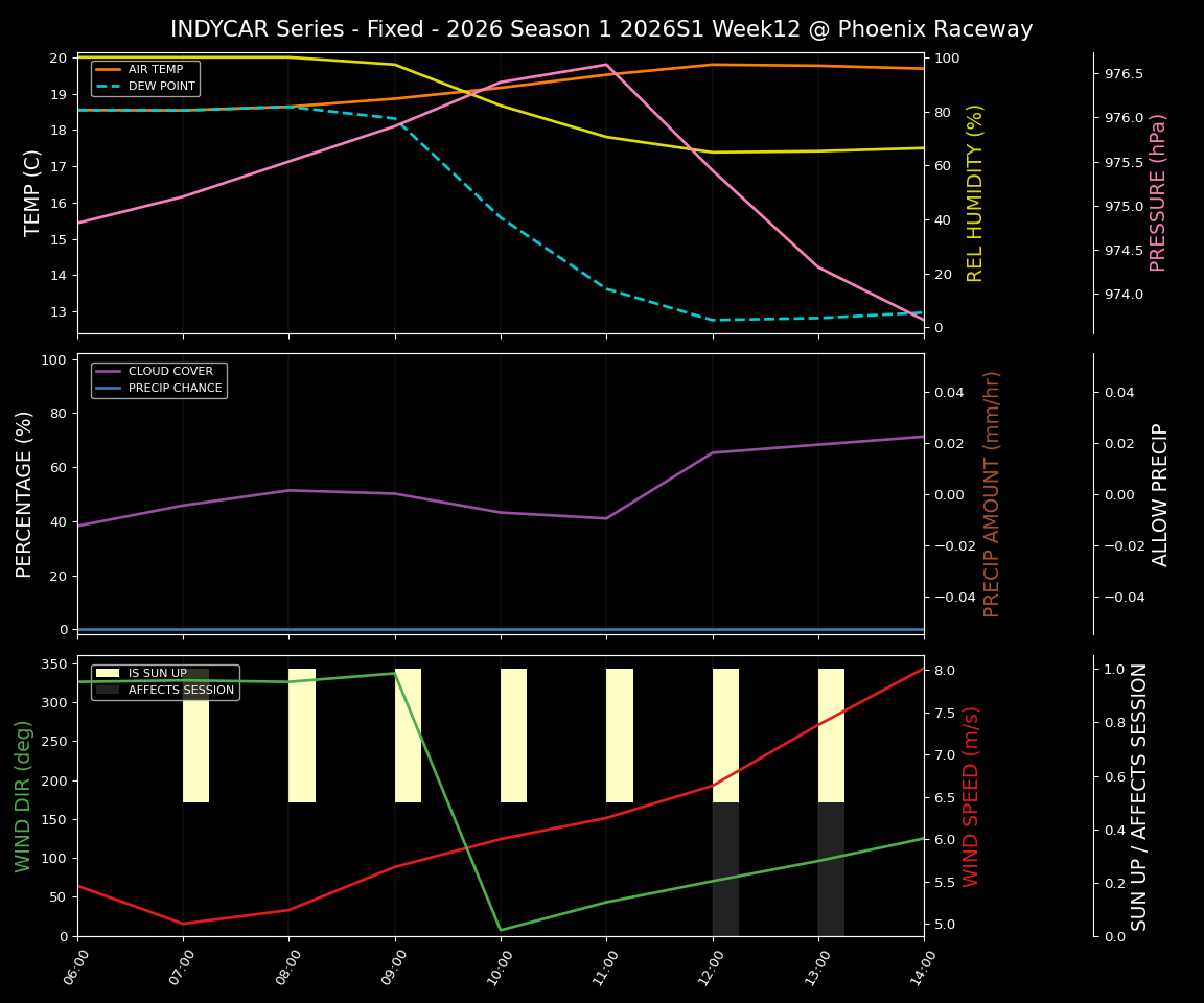 Forecast 2026S1-5957-11 file 
