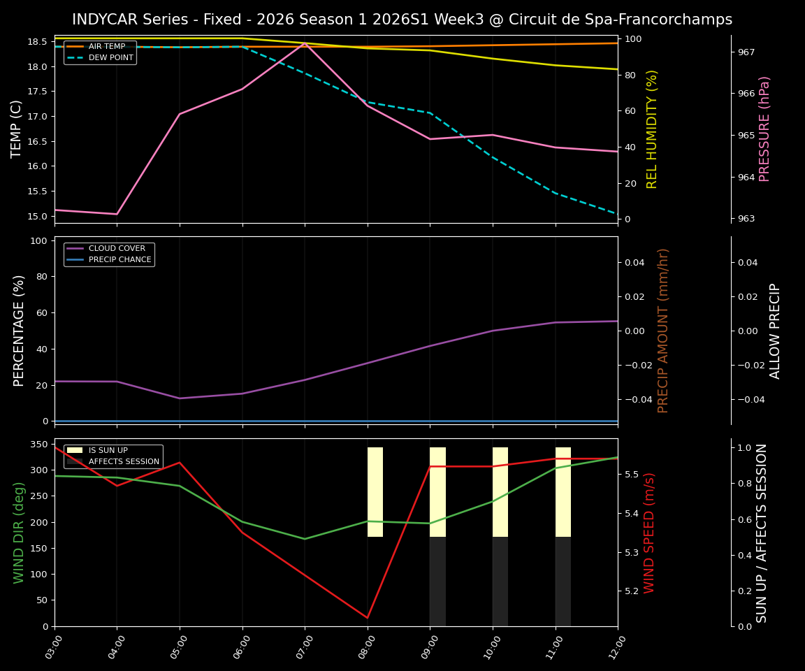 Forecast 2026S1-5957-2 file 