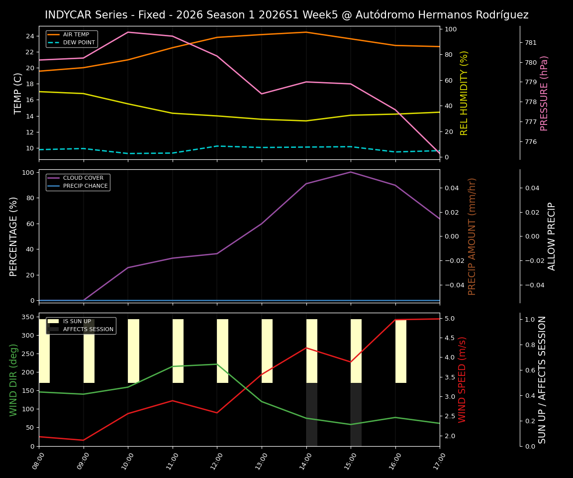 Forecast 2026S1-5957-4 file 