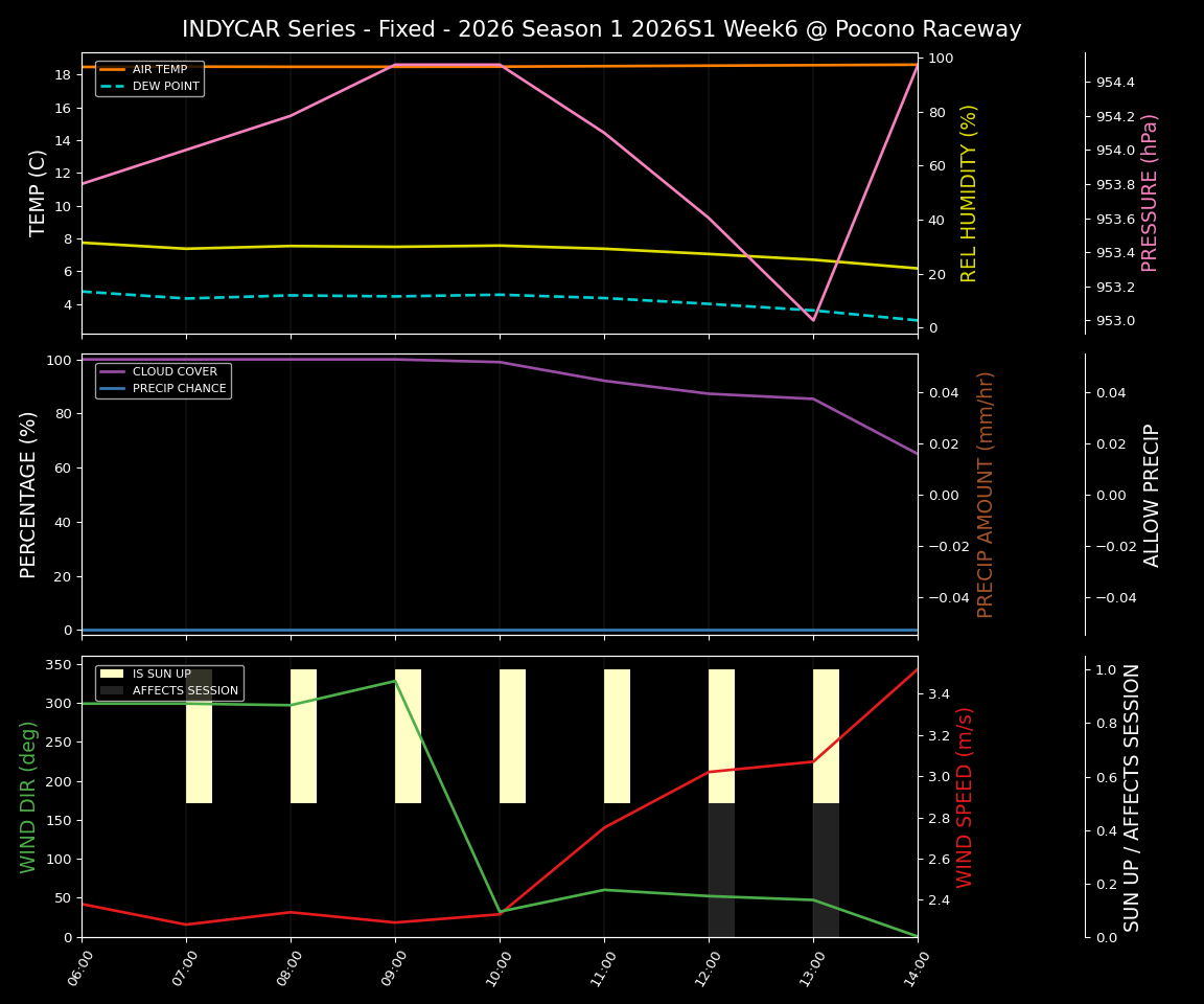 Forecast 2026S1-5957-5 file 