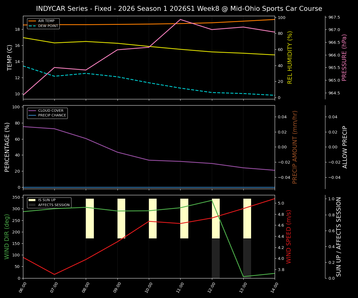 Forecast 2026S1-5957-7 file 