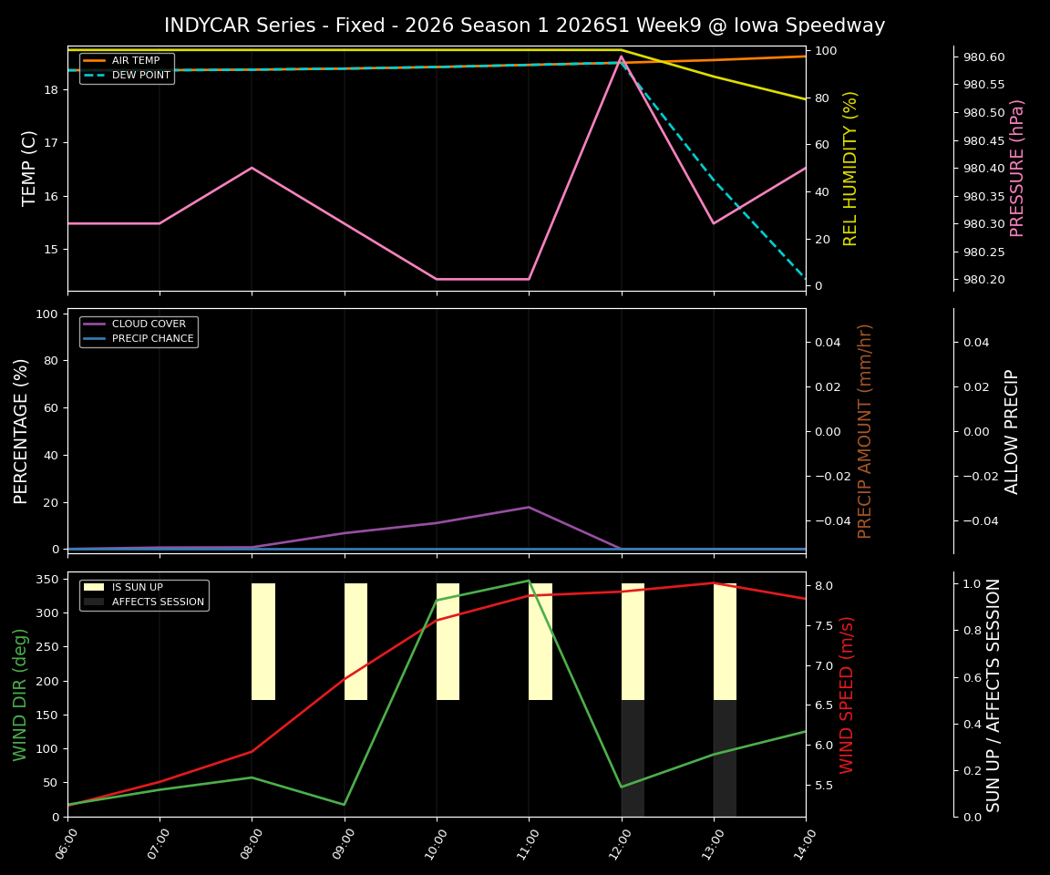 Forecast 2026S1-5957-8 file 