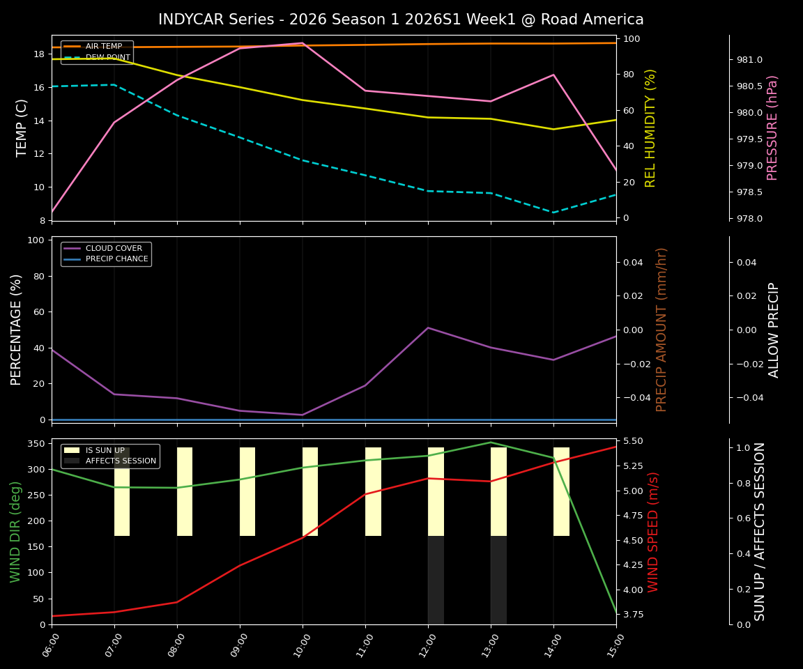 Forecast 2026S1-5958-0 file 