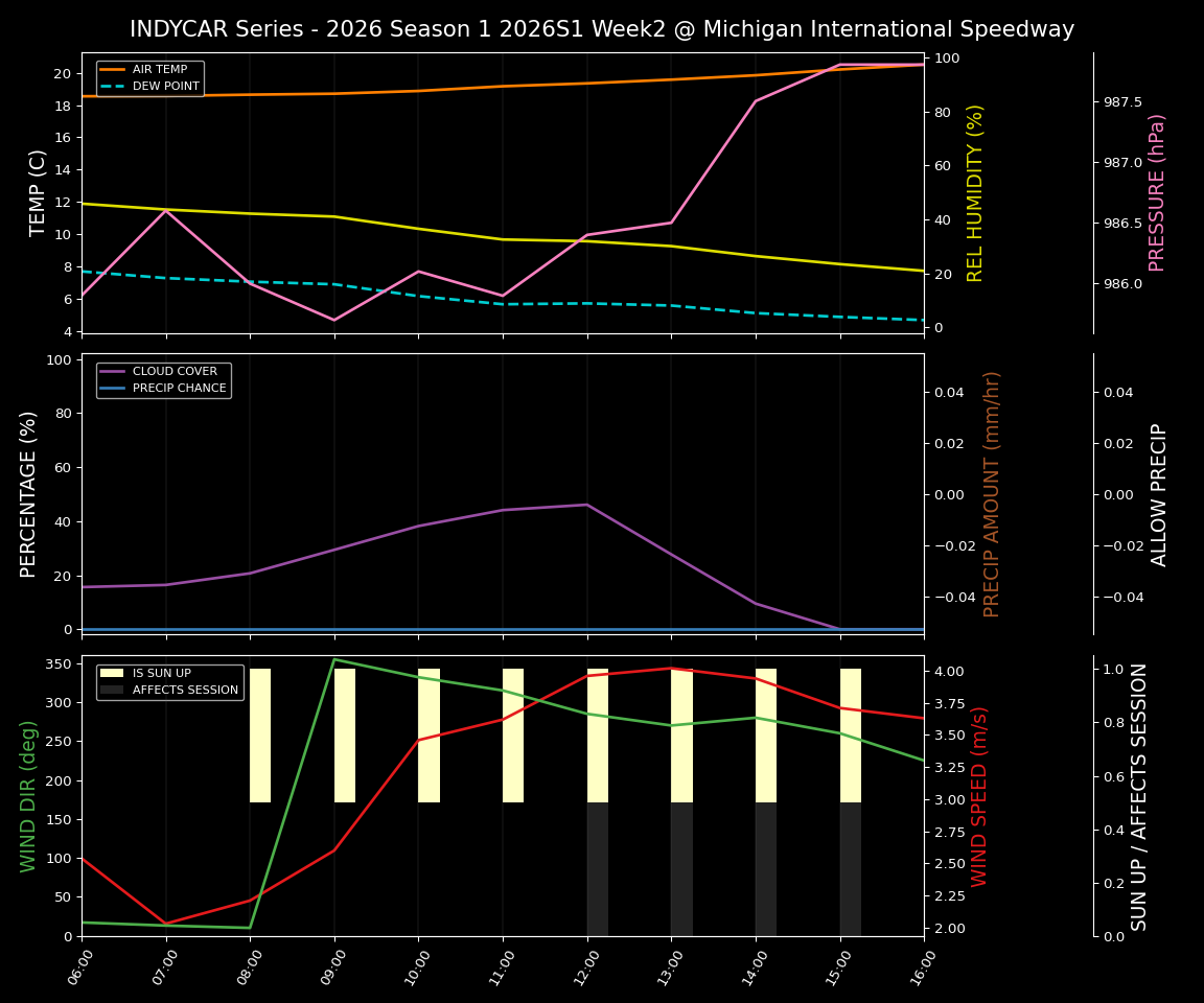 Forecast 2026S1-5958-1 file 