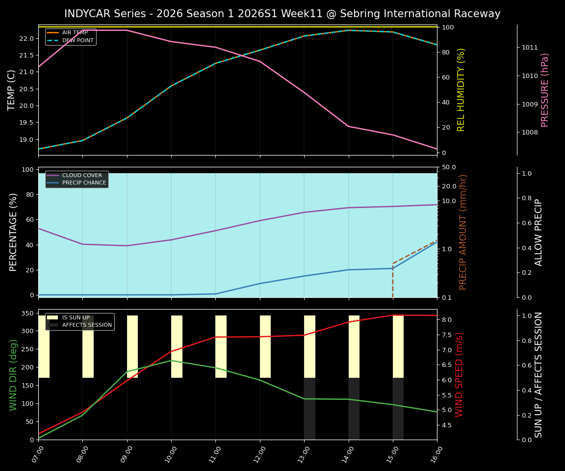 Forecast 2026S1-5958-10 file 