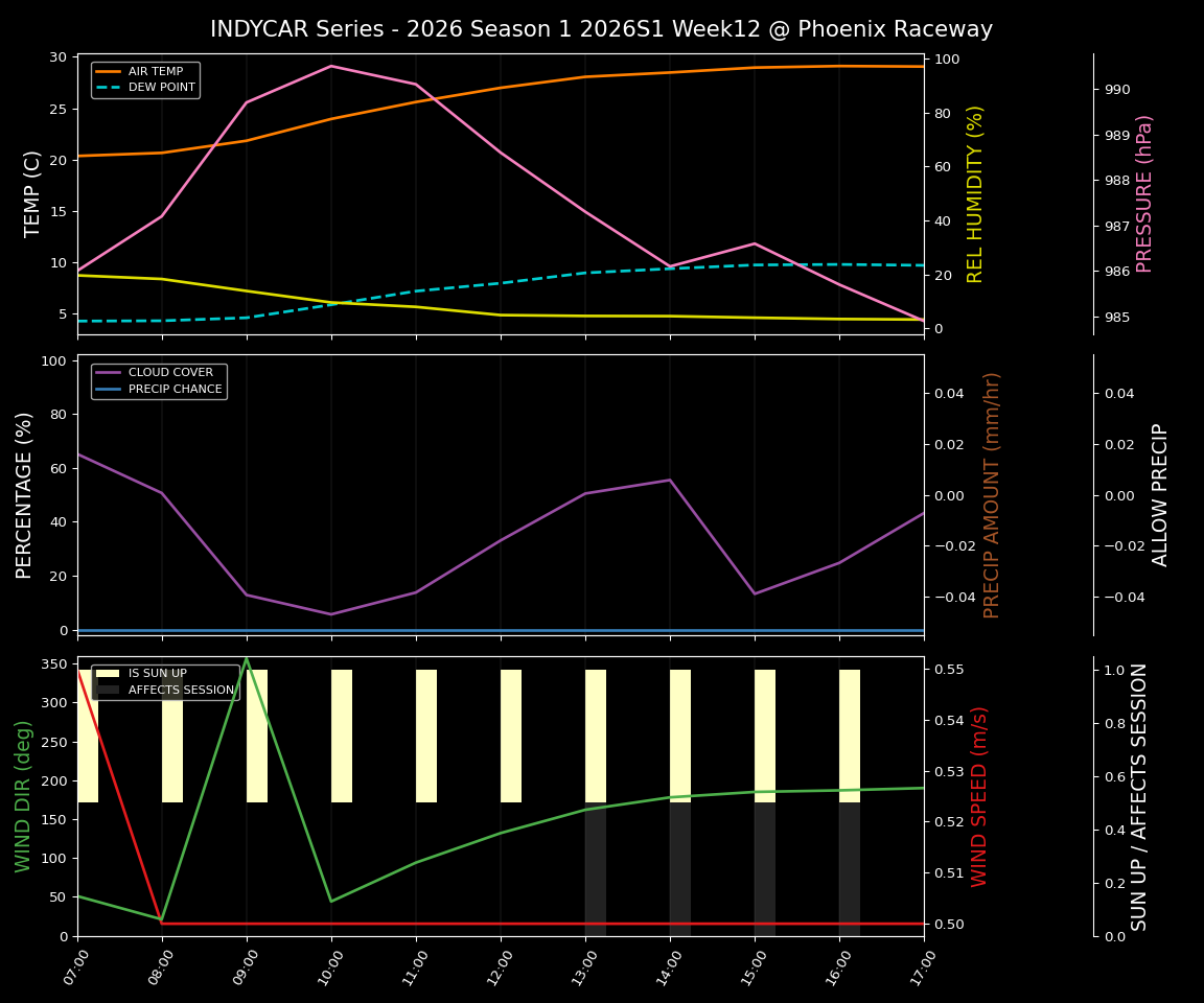 Forecast 2026S1-5958-11 file 