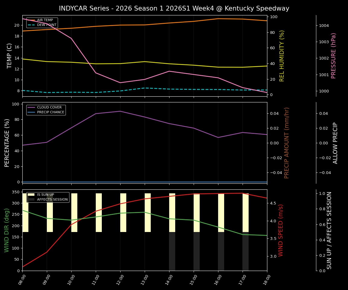 Forecast 2026S1-5958-3 file 