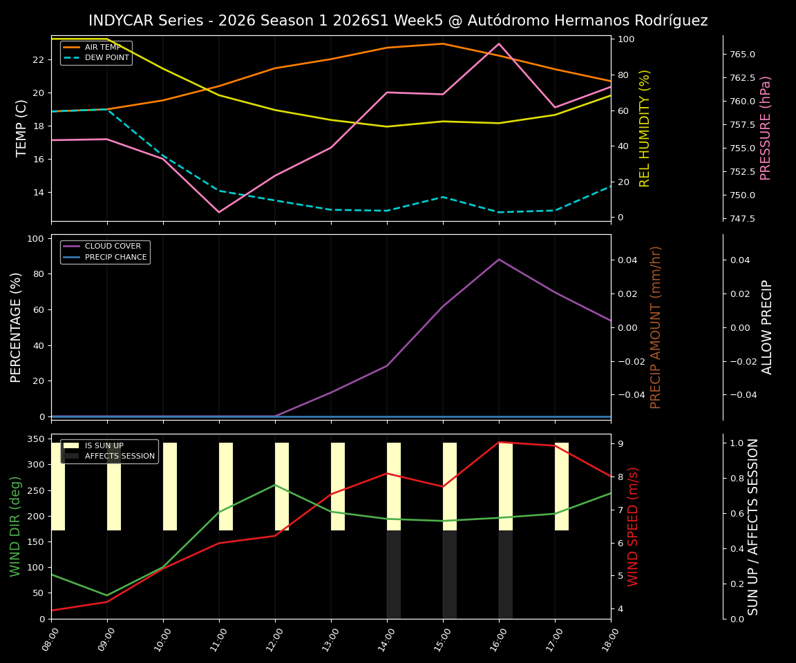 Forecast 2026S1-5958-4 file 