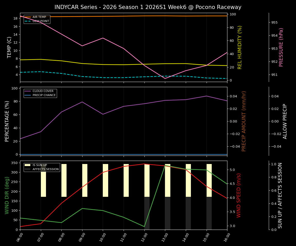Forecast 2026S1-5958-5 file 