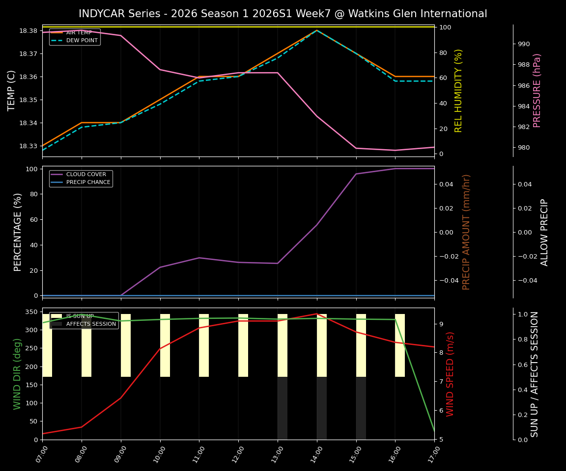 Forecast 2026S1-5958-6 file 