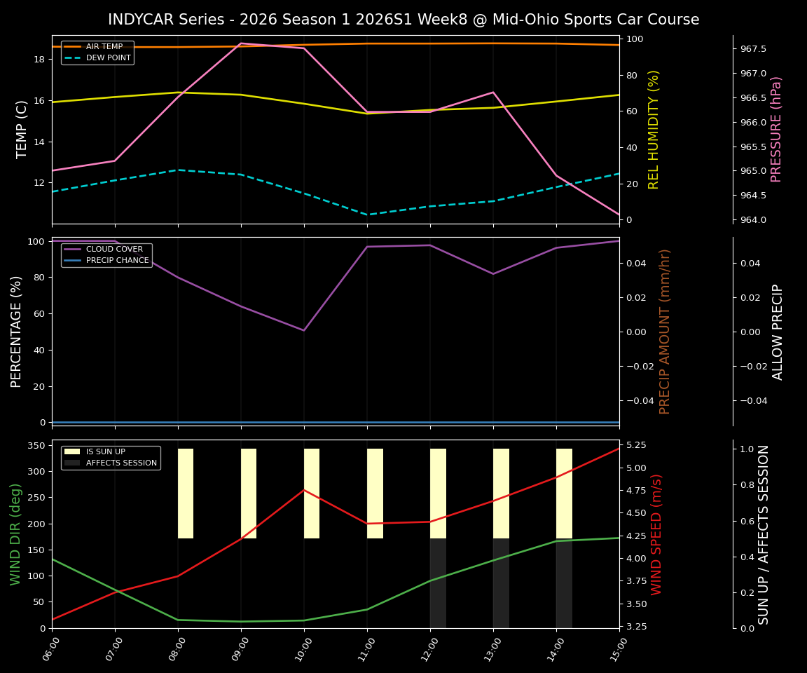 Forecast 2026S1-5958-7 file 