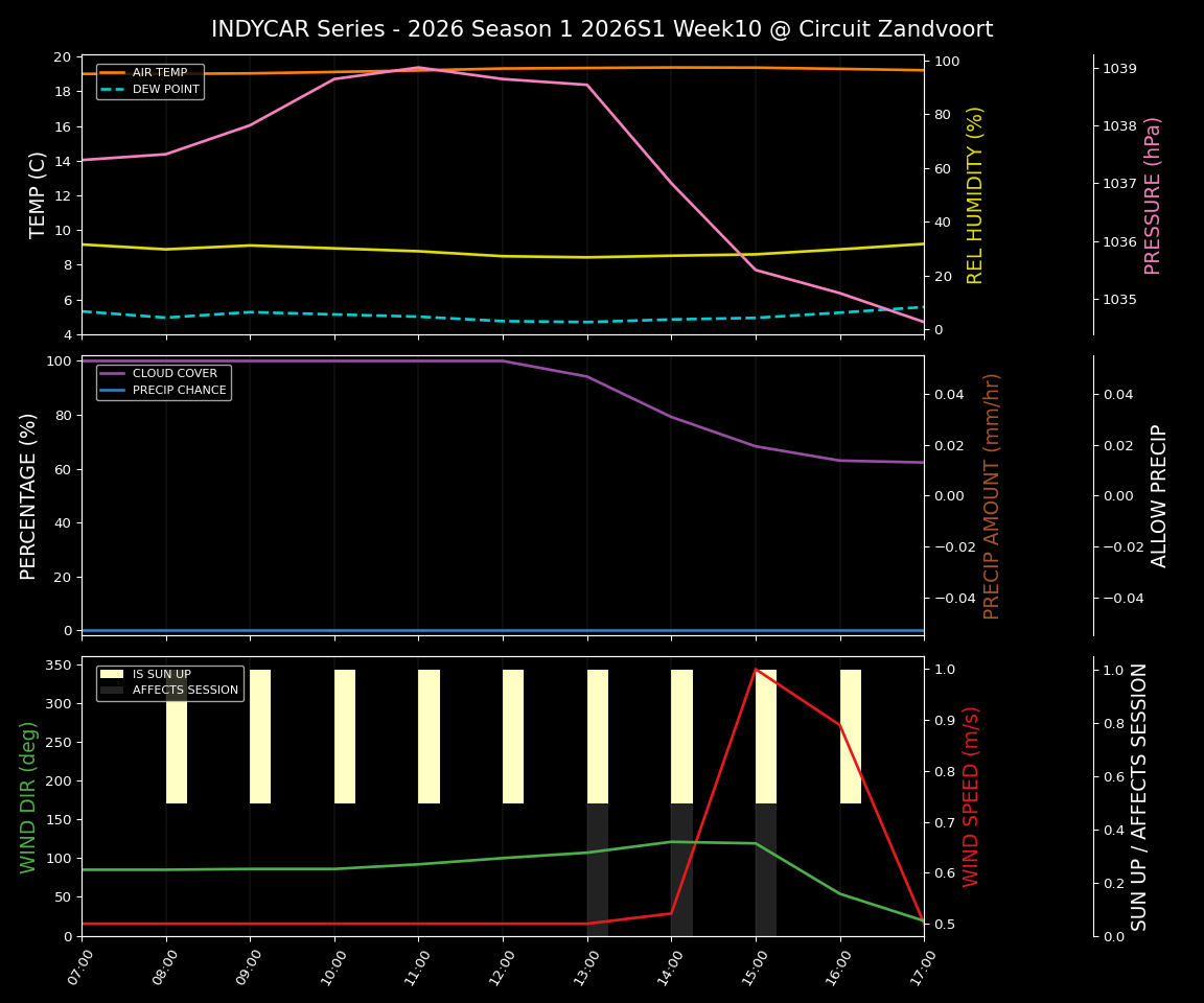Forecast 2026S1-5958-9 file 