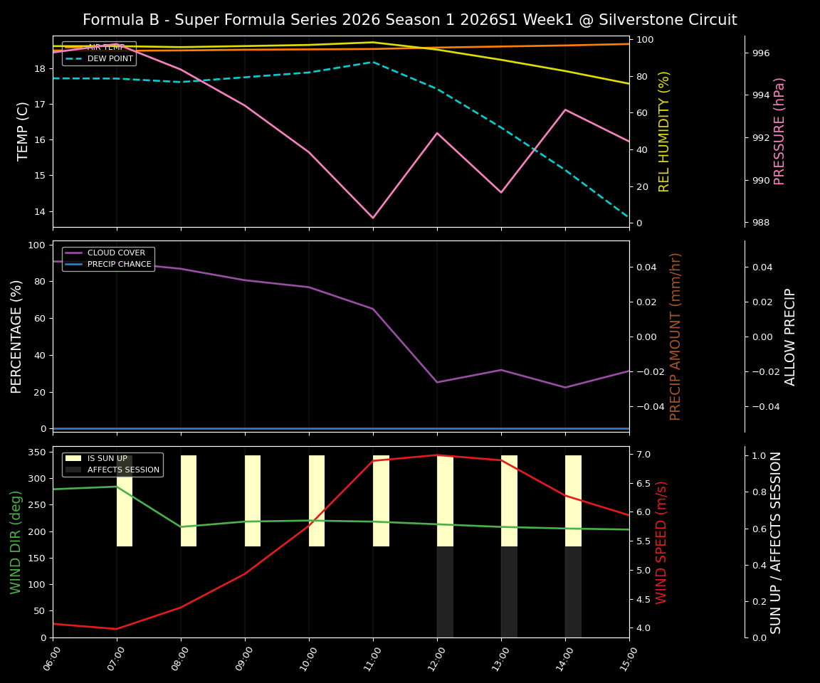 Forecast 2026S1-5959-0 file 