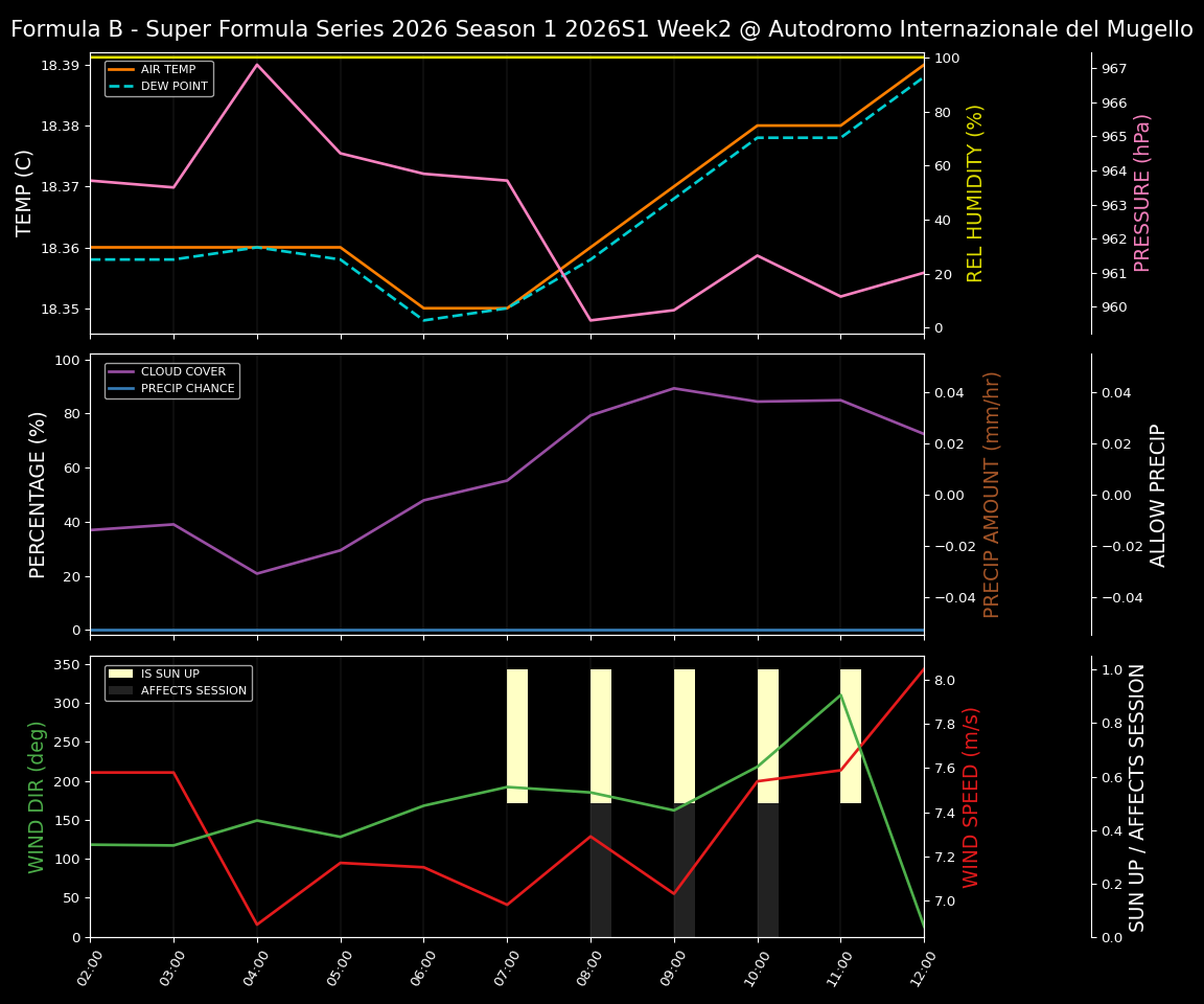 Forecast 2026S1-5959-1 file 