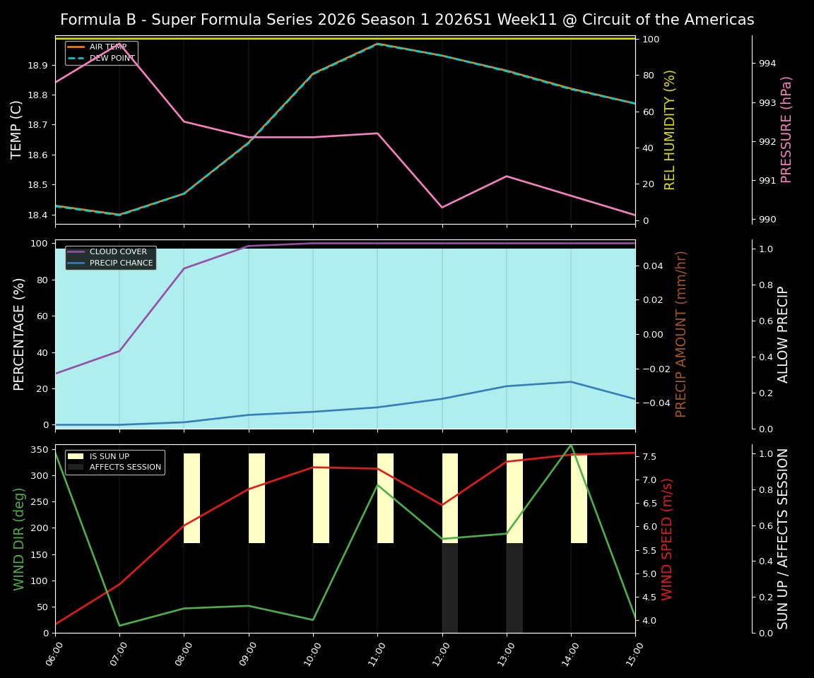 Forecast 2026S1-5959-10 file 