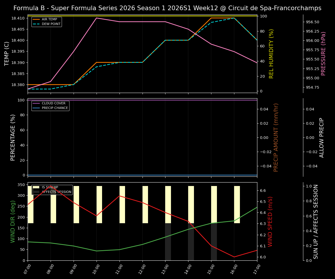 Forecast 2026S1-5959-11 file 