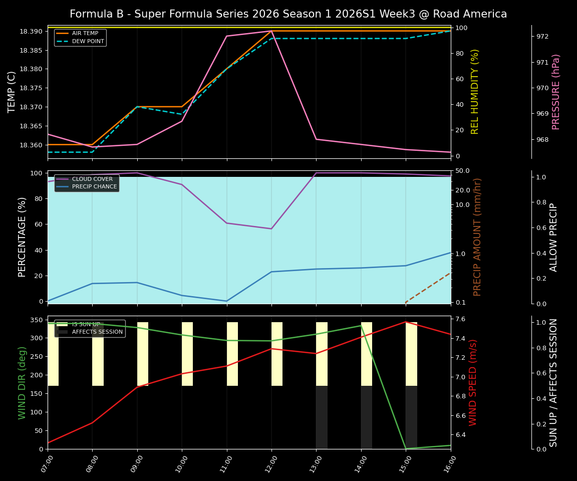 Forecast 2026S1-5959-2 file 