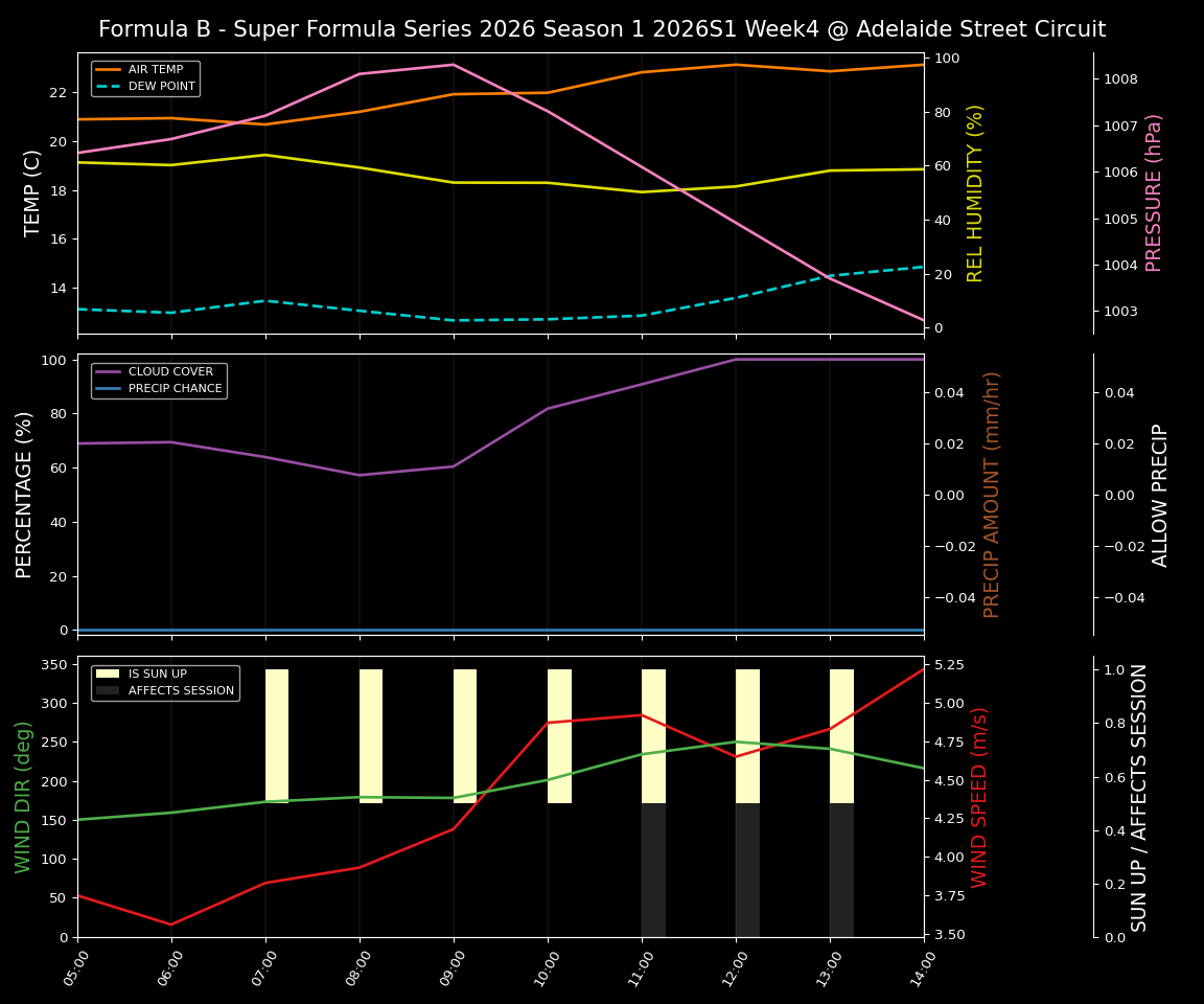 Forecast 2026S1-5959-3 file 