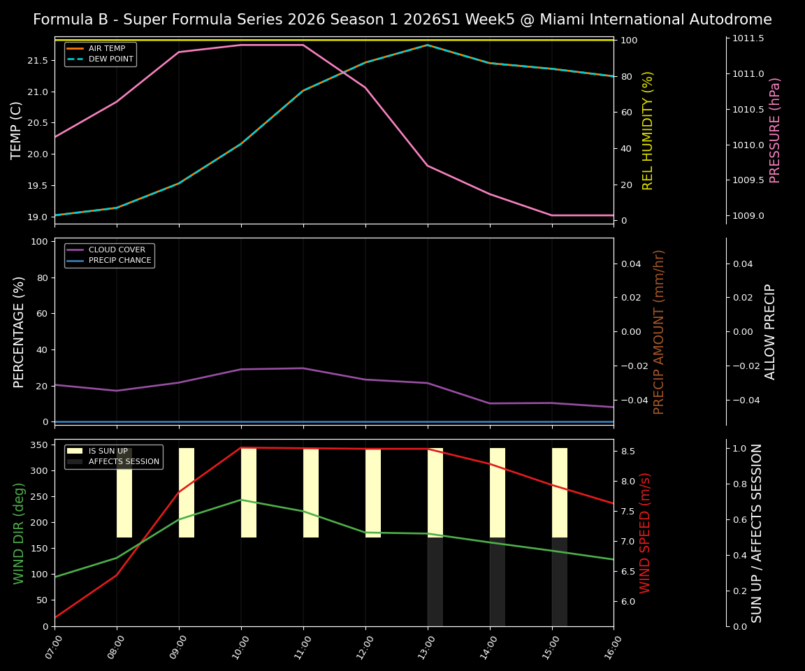 Forecast 2026S1-5959-4 file 