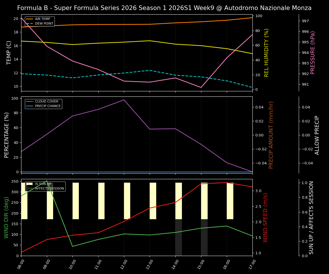 Forecast 2026S1-5959-8 file 