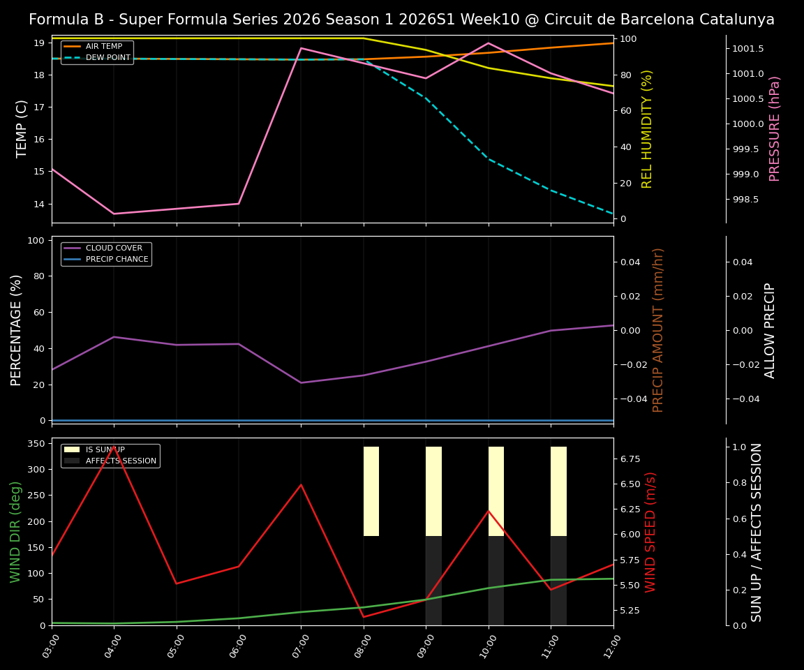 Forecast 2026S1-5959-9 file 