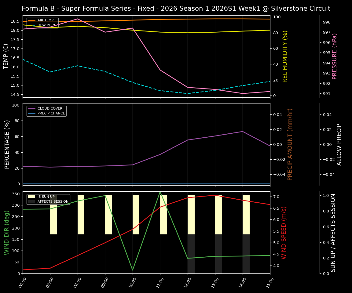 Forecast 2026S1-5960-0 file 