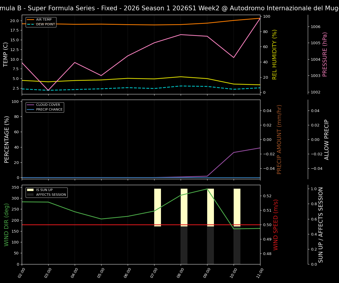 Forecast 2026S1-5960-1 file 