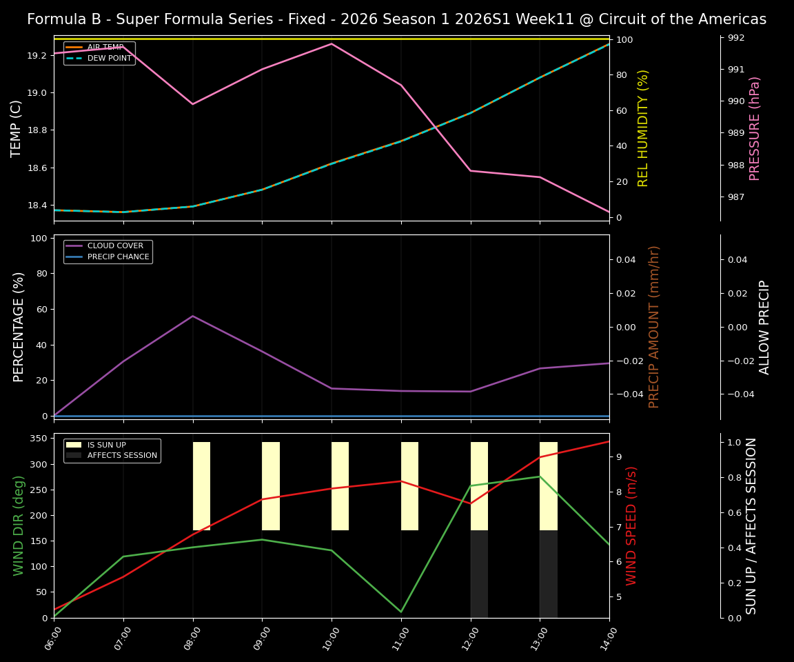Forecast 2026S1-5960-10 file 