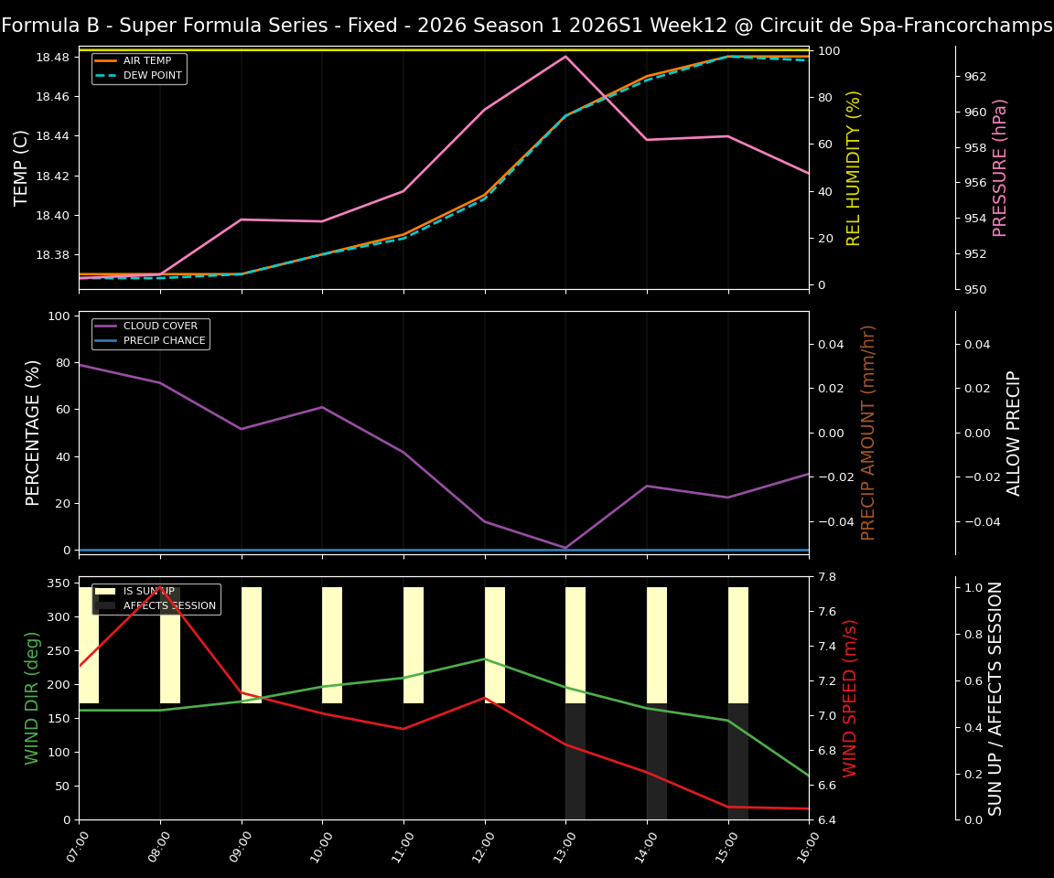 Forecast 2026S1-5960-11 file 