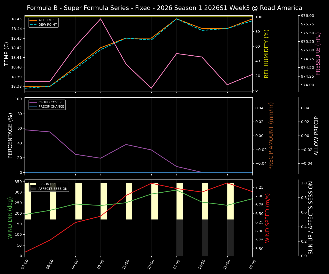 Forecast 2026S1-5960-2 file 