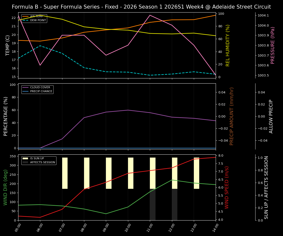 Forecast 2026S1-5960-3 file 