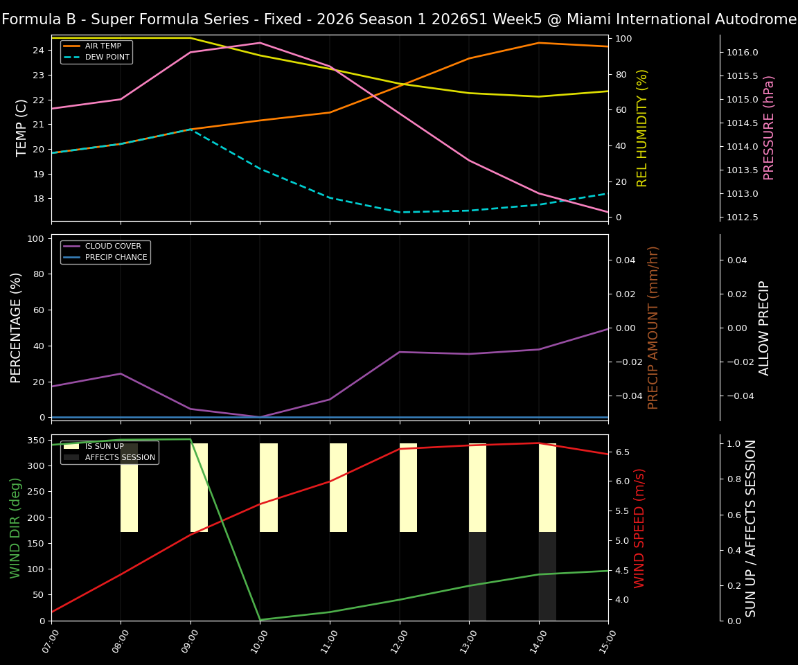 Forecast 2026S1-5960-4 file 