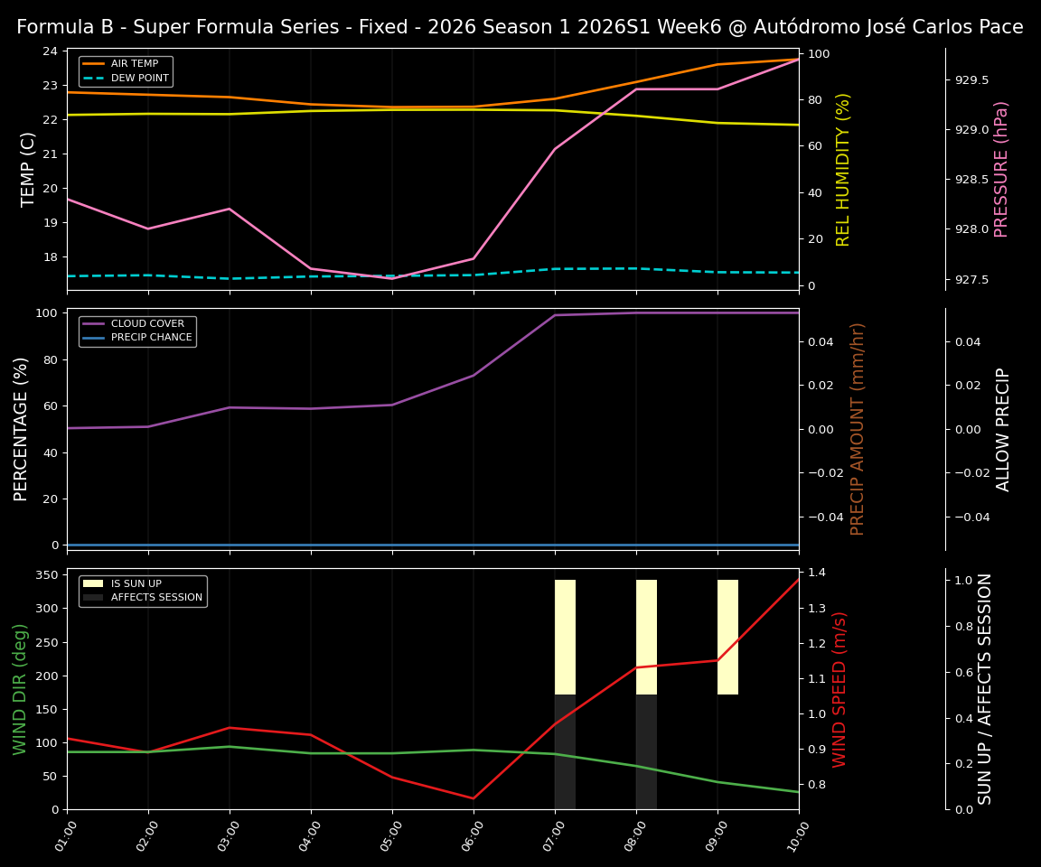 Forecast 2026S1-5960-5 file 