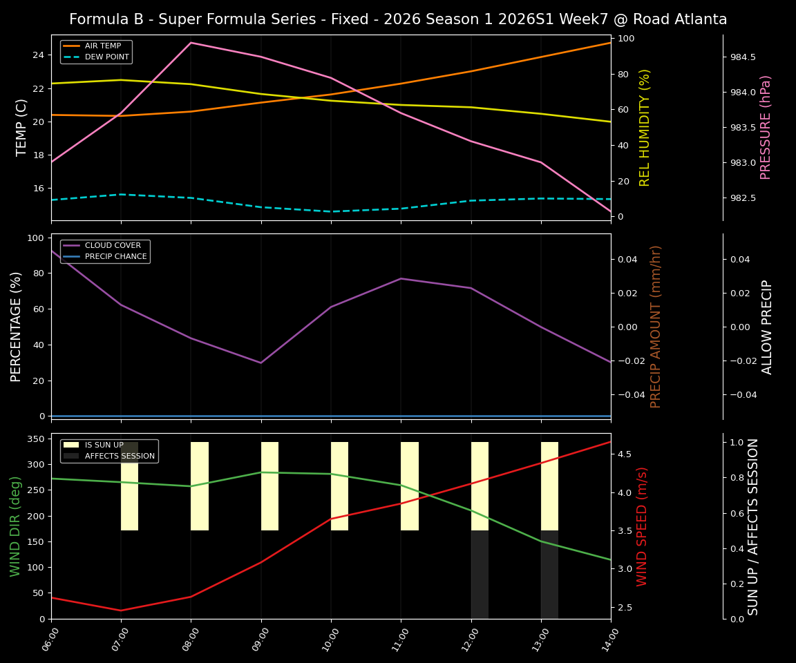 Forecast 2026S1-5960-6 file 