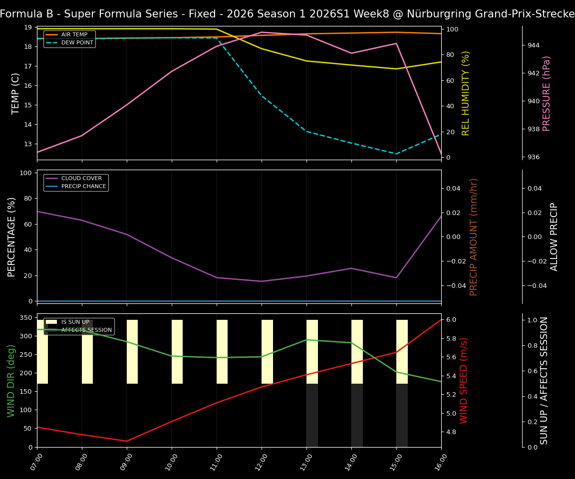Forecast 2026S1-5960-7 file 