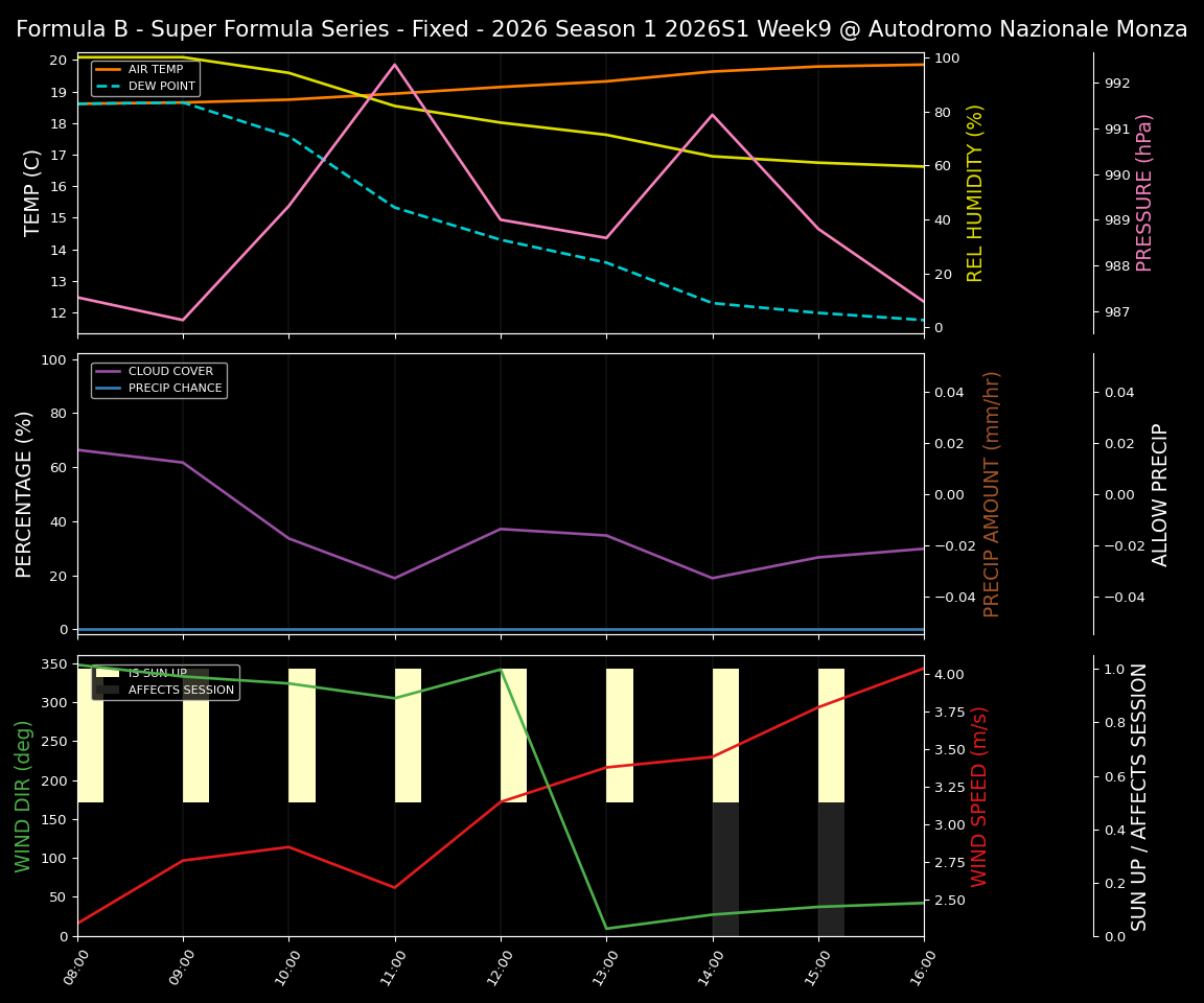 Forecast 2026S1-5960-8 file 