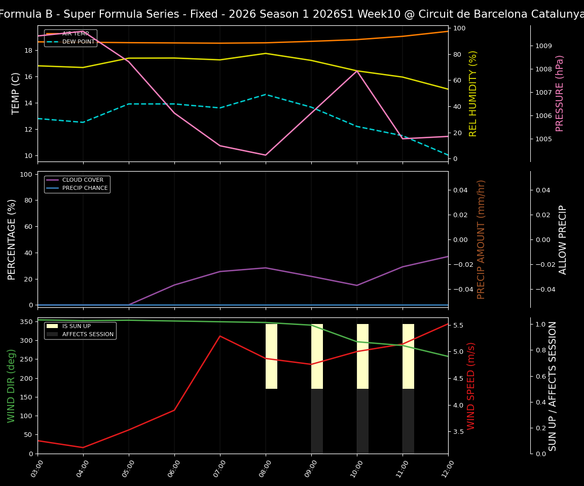Forecast 2026S1-5960-9 file 