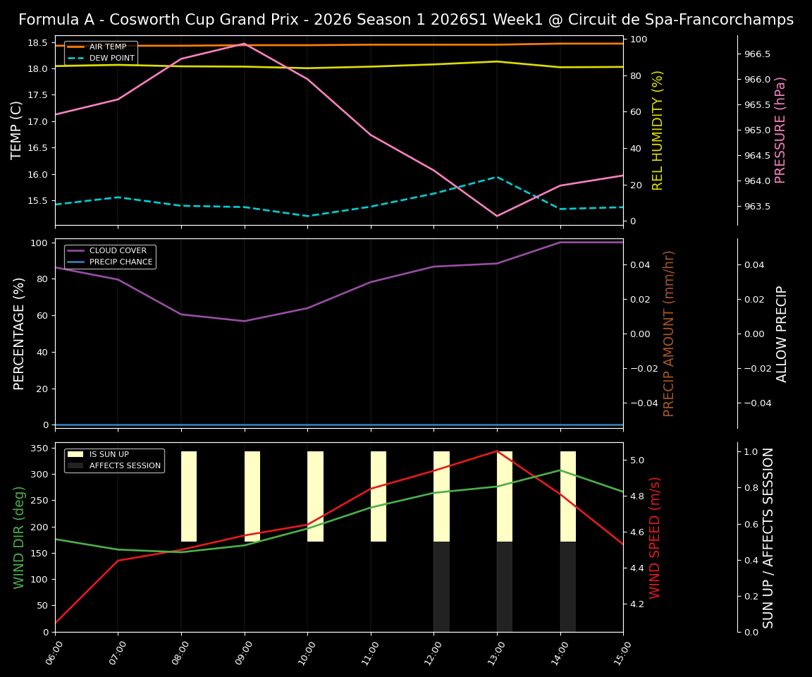 Forecast 2026S1-5961-0 file 