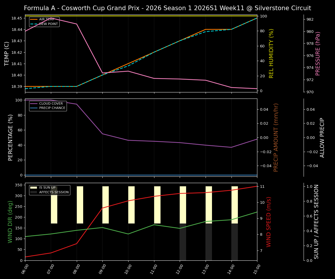 Forecast 2026S1-5961-10 file 