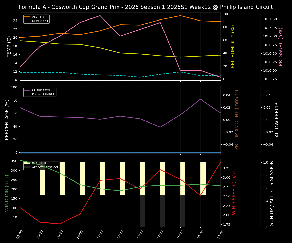 Forecast 2026S1-5961-11 file 