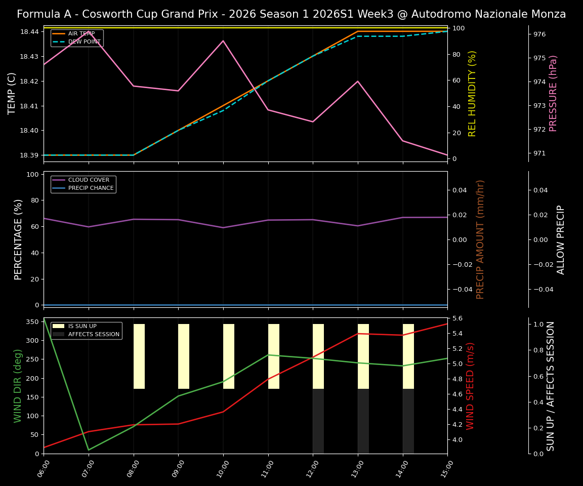Forecast 2026S1-5961-2 file 