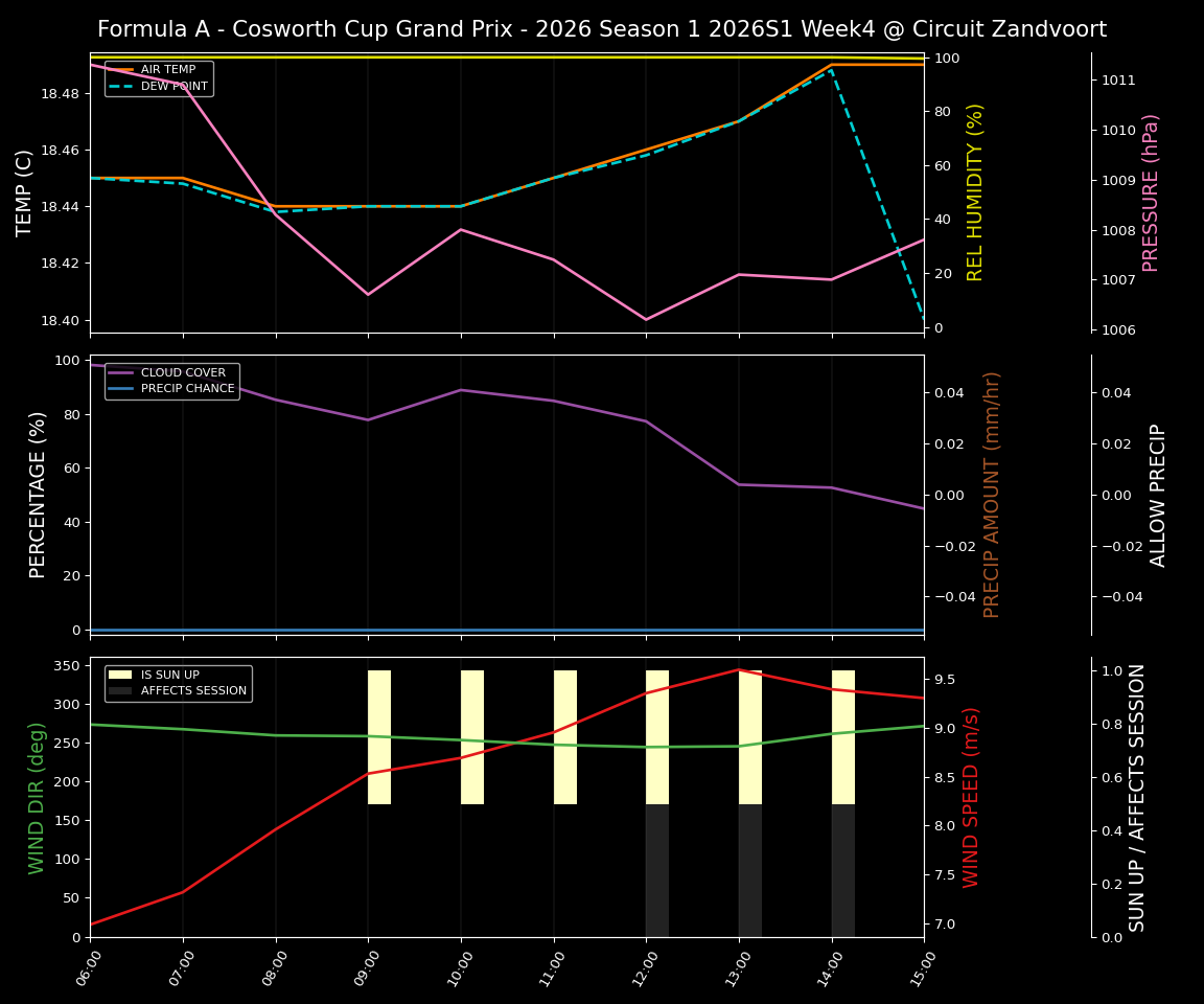 Forecast 2026S1-5961-3 file 