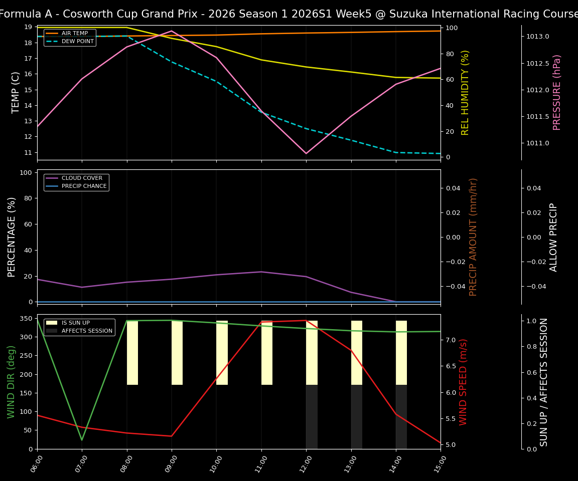 Forecast 2026S1-5961-4 file 