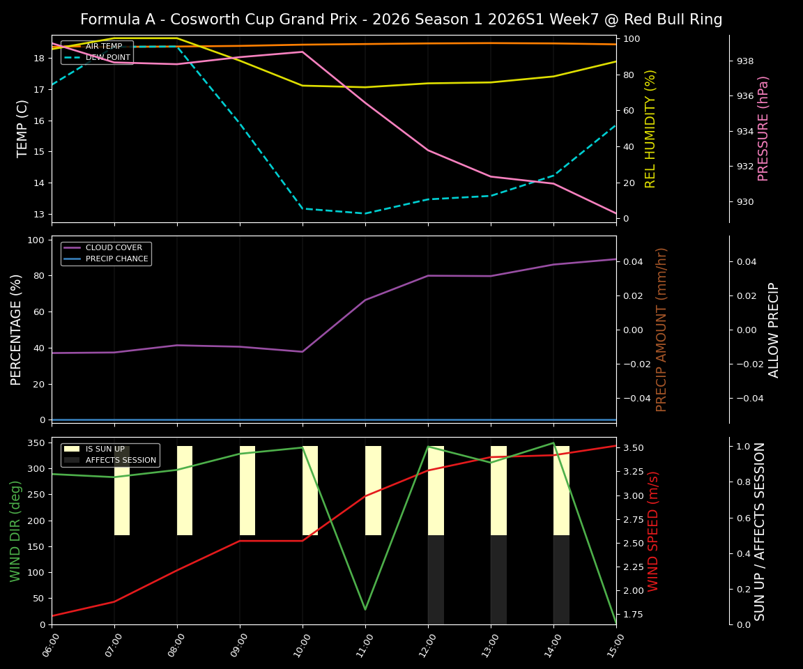 Forecast 2026S1-5961-6 file 