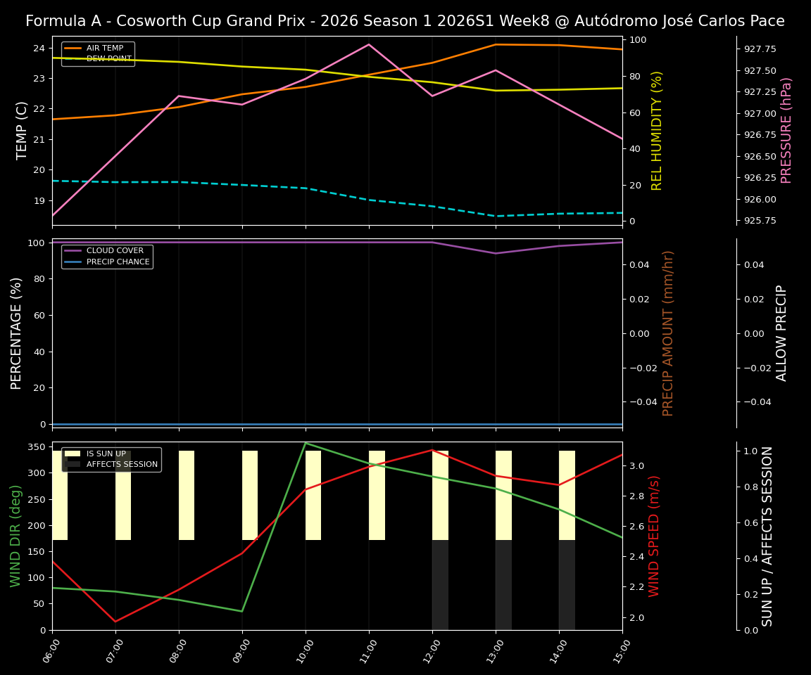 Forecast 2026S1-5961-7 file 